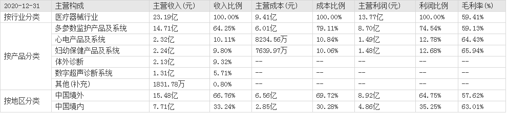 优势互补！理邦仪器与积水医疗战略合作
