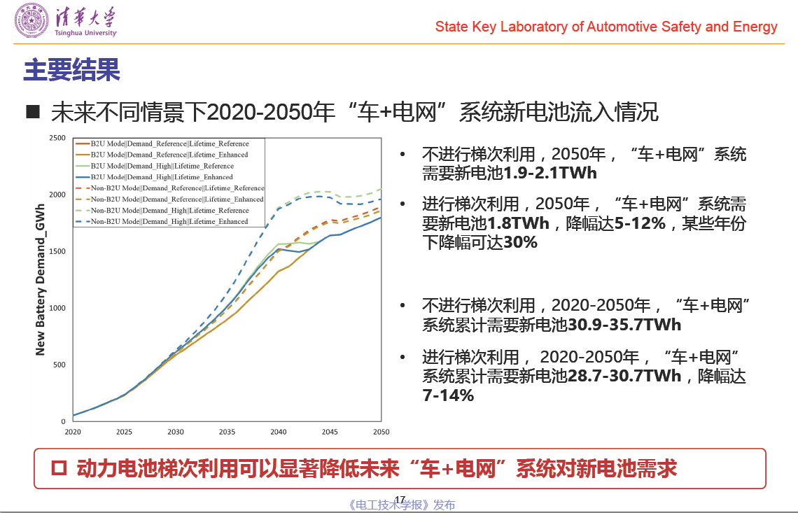 清華大學(xué)郝瀚副教授：中國(guó)電網(wǎng)側(cè)車(chē)用動(dòng)力電池梯次利用潛力研究