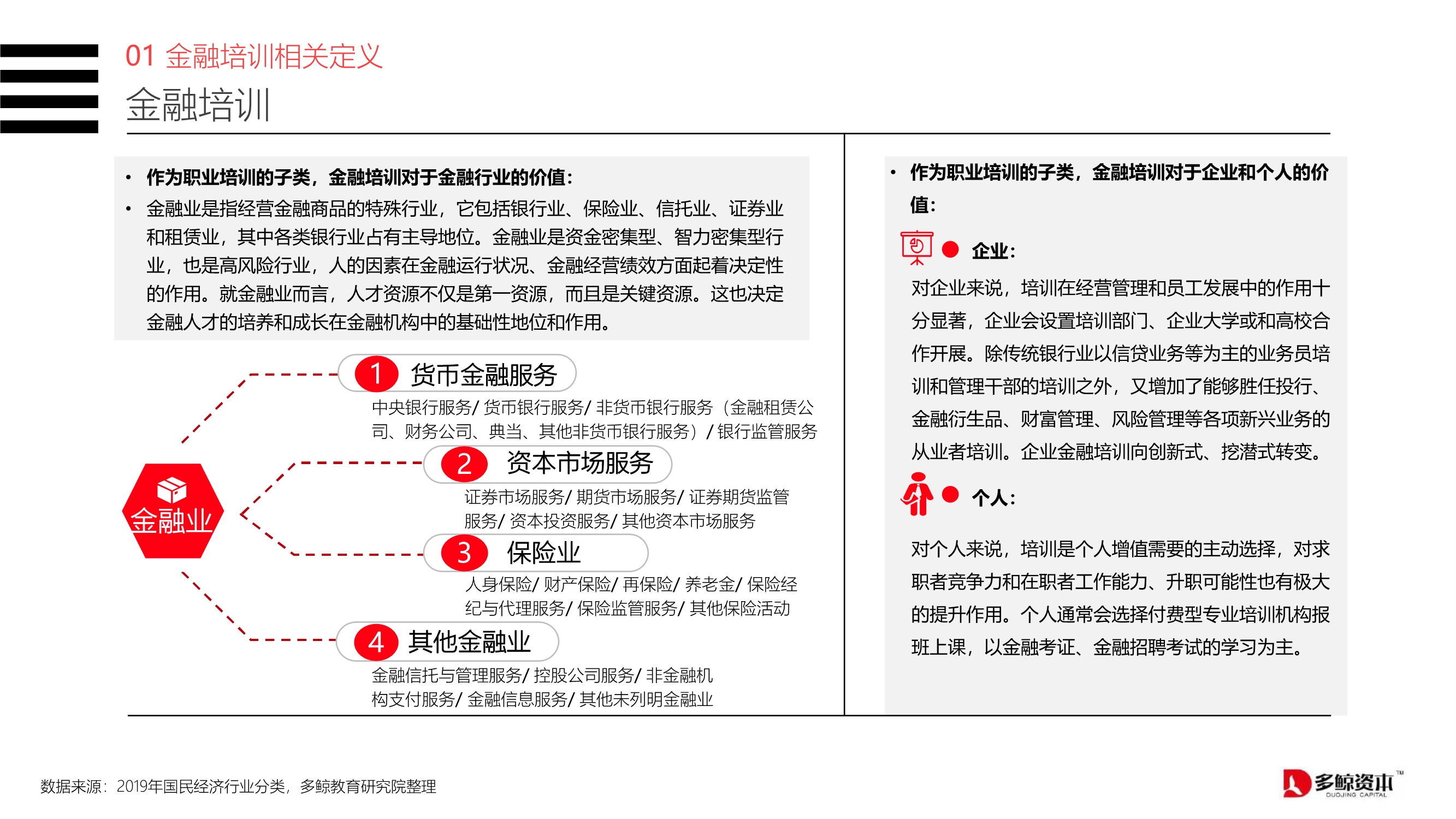 2020中国金融理财培训行业报告