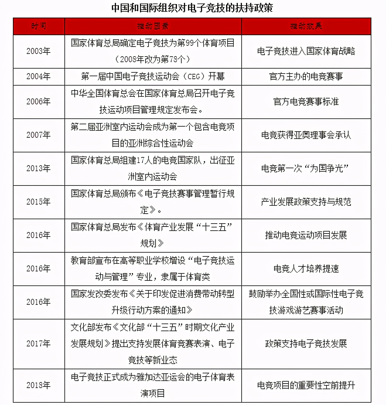 国家职业技能标准颁布 电子竞技员从行门槛你了解吗？