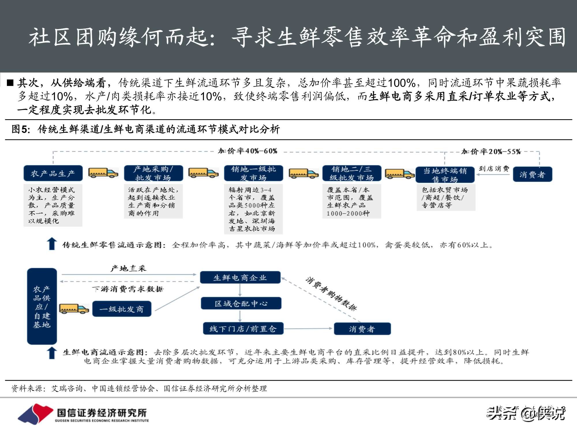 社区团购下沉市场效率革命开启，低价竞争后重视供应链价值