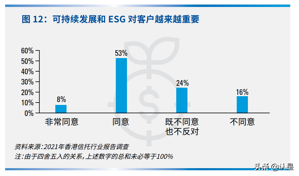 香港信托行业报告：构建核心地位