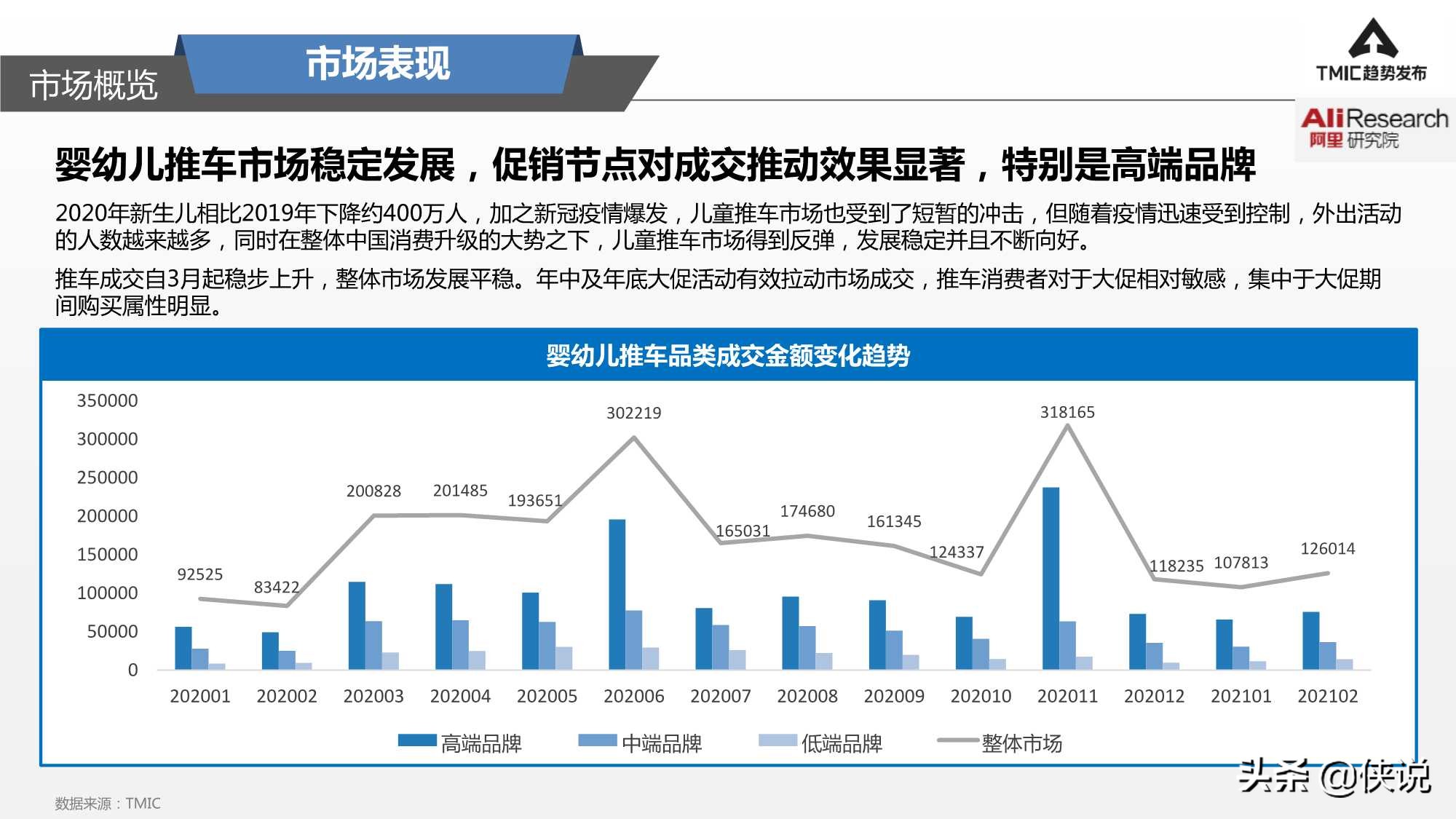 2021婴幼儿推车趋势洞察