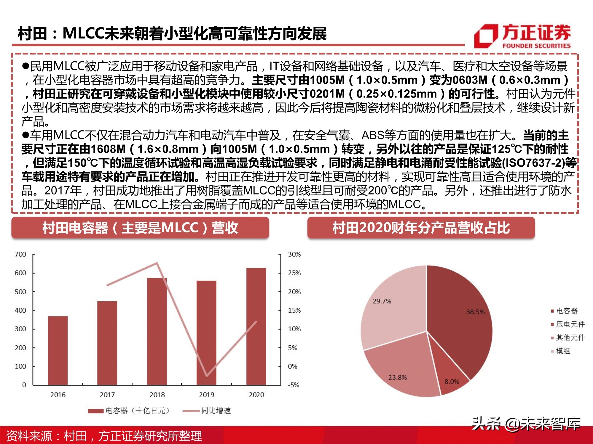 电子元器件MLCC行业深度报告：全球格局、自主之路与投资逻辑
