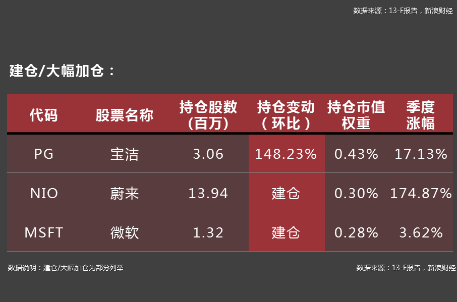 大佬们的“买”和“卖”，你跟上了吗？