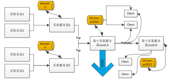 是如何在SQLServer中处理每天四亿三千万记录的