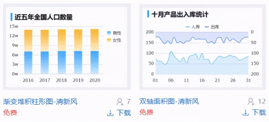 学会这2招，不用设计师，一样能做出精美炫酷的可视化大屏模板