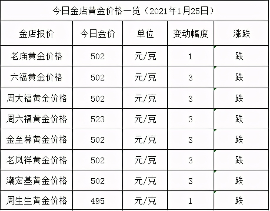 金店黄金价格今天多少一克(2021年1月25日)