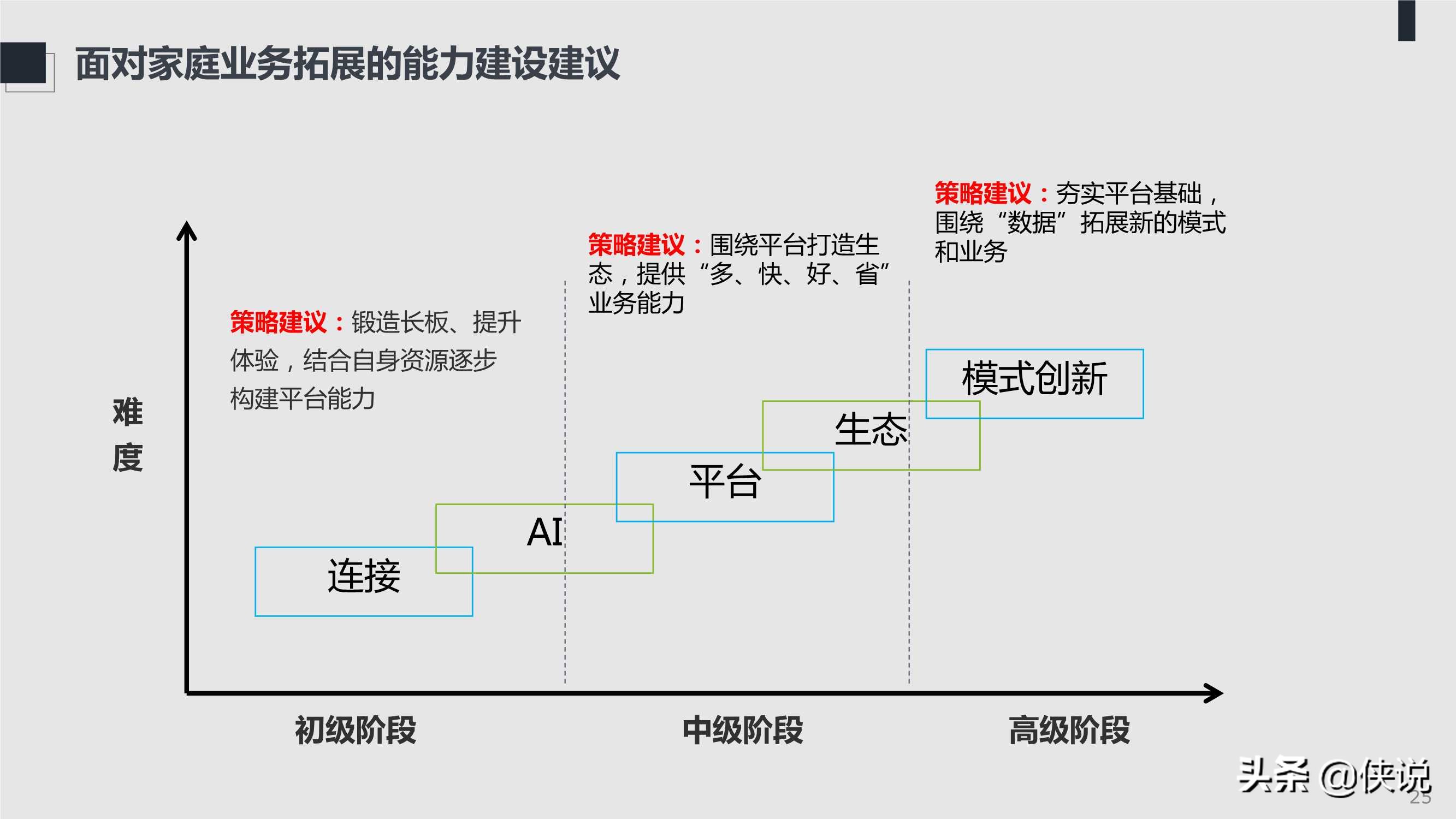 2021年ICT趋势白皮书：不确定性中的确定