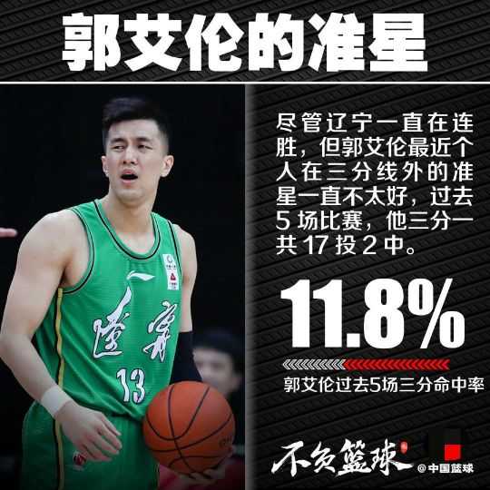 CBA answer dish: After Liaoning Vs Shanghai is surpassed, detailed data report already went out, look to talk about basket together