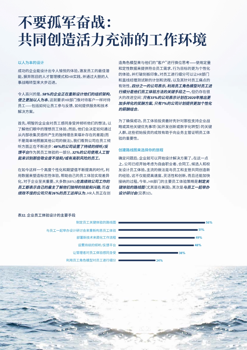 2020全球人才趋势报告