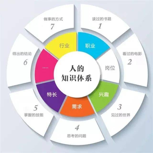 从“知识创造的螺旋”避免无效学习，3步转化法