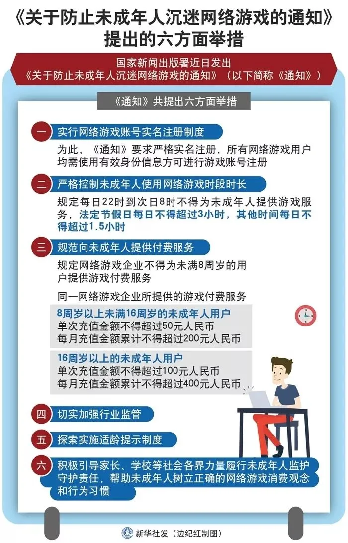 “双法”今日正式生效,游戏业强监管落地