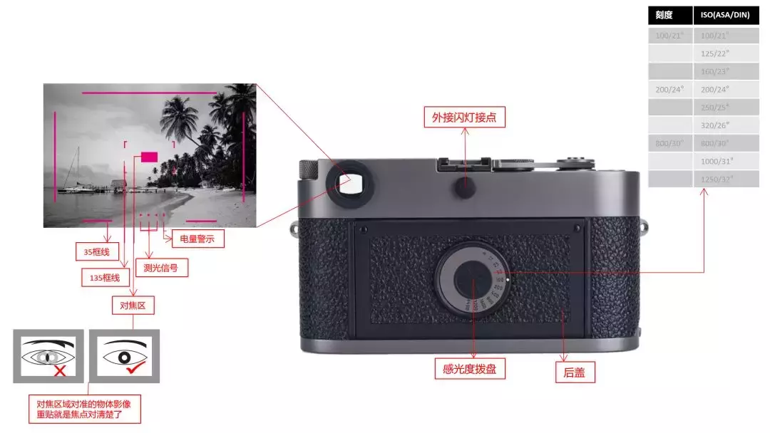 深度解析徕卡胶片相机
