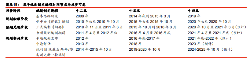 投资策略报告：投资区域的择区择时择线