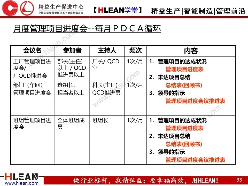 「原创PPT」简单高效的管理工具—方针管理