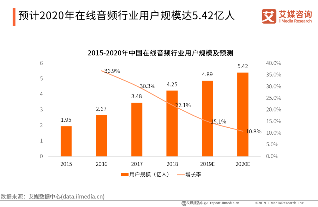网文音频齐发力，字节跳动“番茄系”产品的加