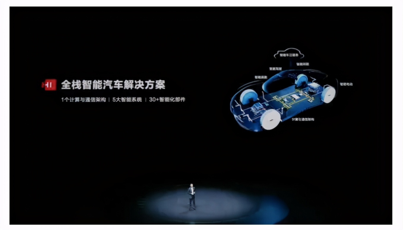 华为汽车！这次真的来了