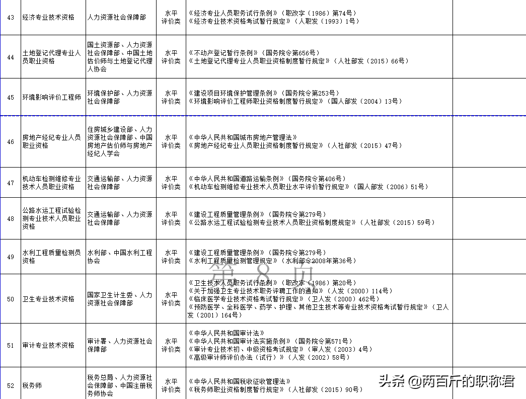 职业资格目录一览，每个证都是“铁饭碗”