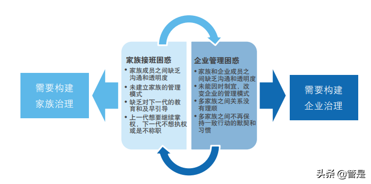 第三届中国卓越公司管理项目白皮书：卓越管理实践与分析
