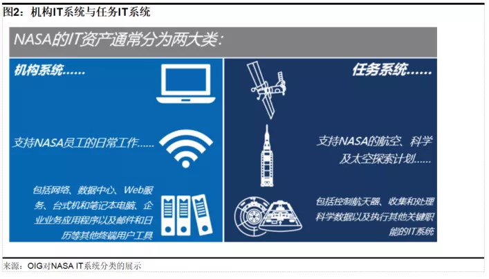 「公益译文」NASA网络安全准备度（一）