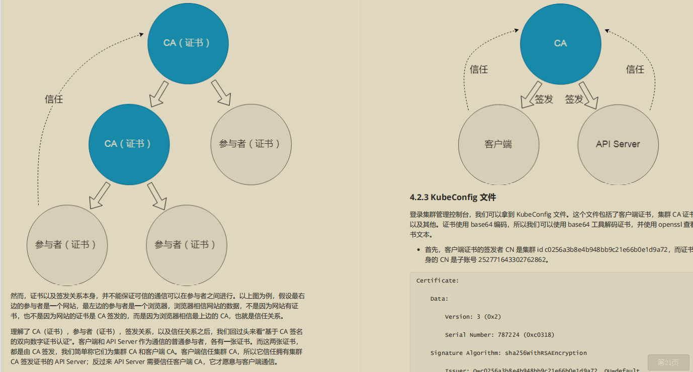 开源爆款,阿里P7技术笔记《k8s+docker》,图文版