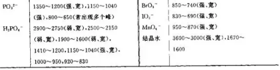 无机非金属材料的检测方法-红外光谱分析仪