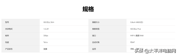 科普一分钟｜又一款4800万像素，我们尝试提前揭底一下