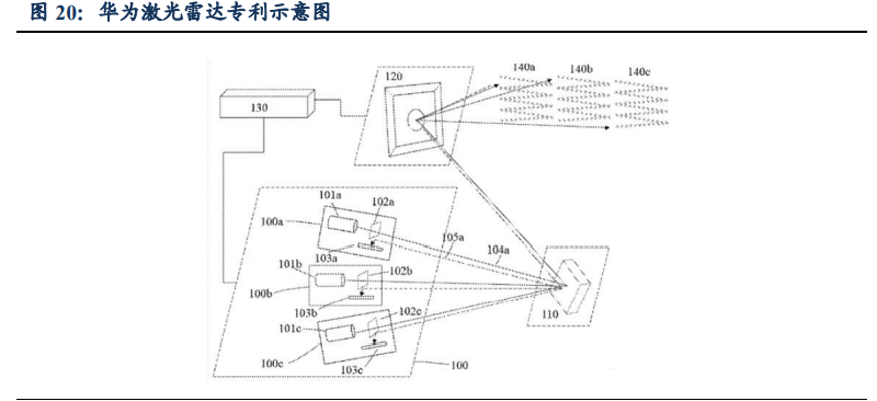 汽车行业专题报告：华为汽车产业剖析