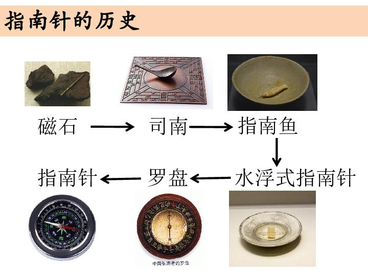 指南针之四大发明你不知道的冷知识(3)