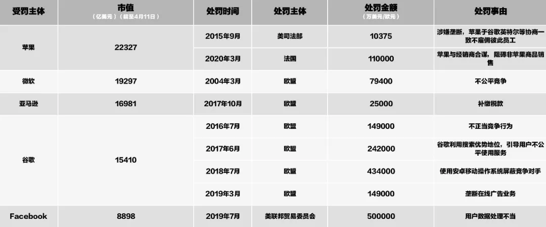 重罚阿里182亿，谁是大赢家？