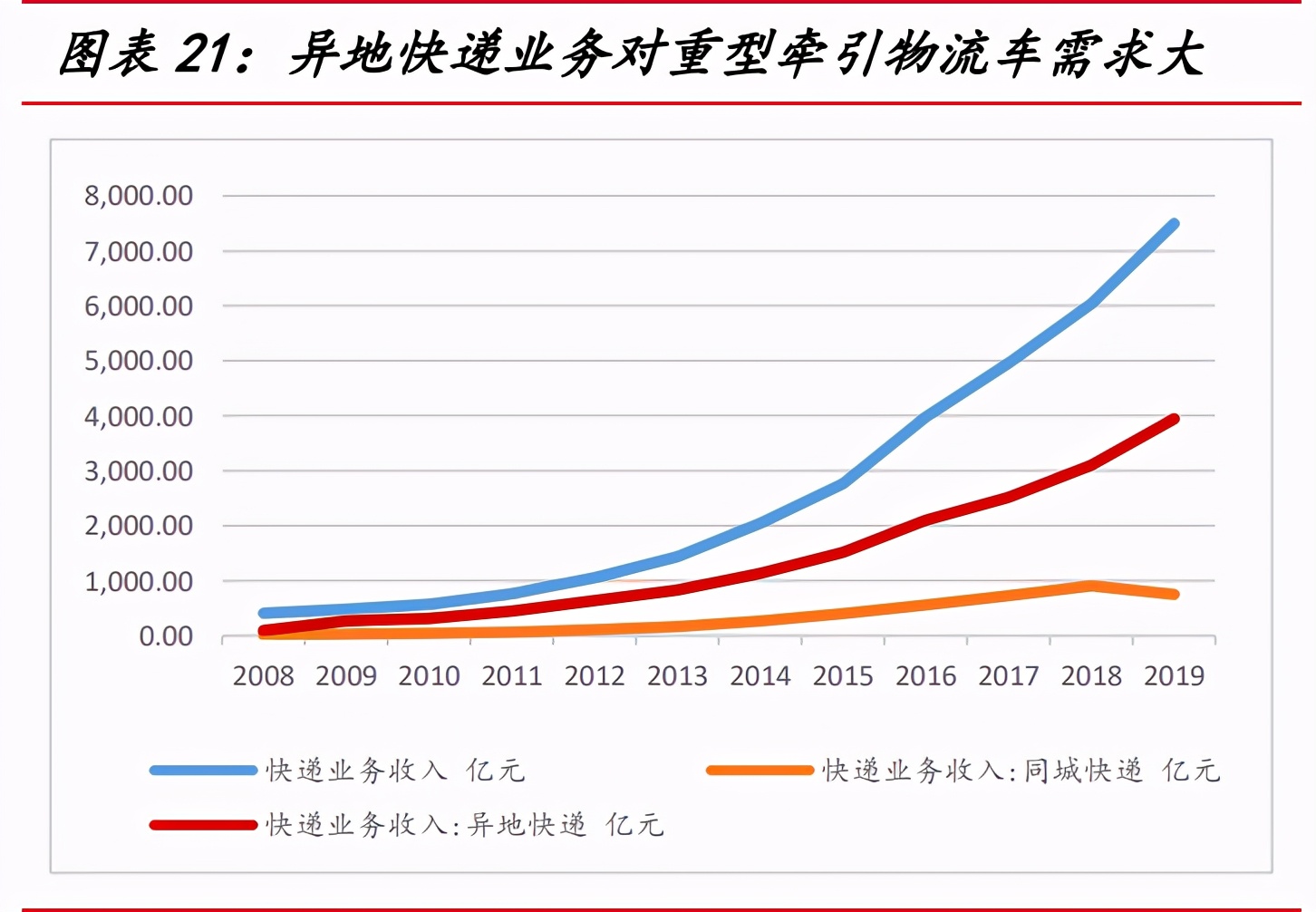 一汽解放深度解析：中重型车之王，构建智能物流新大陆