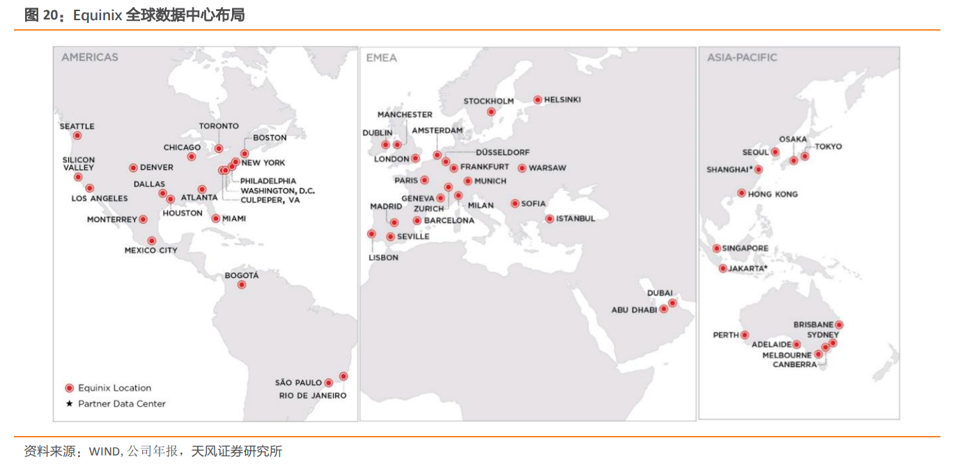 深度分析云计算，数据中心：公募REITs试点，ID