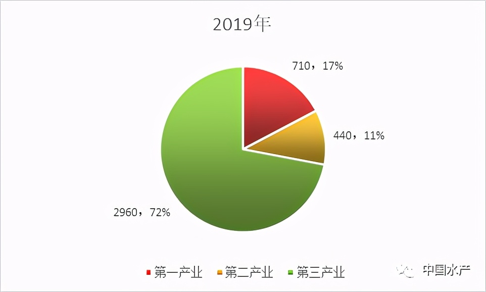 重磅發(fā)布！這只蝦身價(jià)3448.46億元，一年狂跌664億元！附《中國(guó)小龍蝦產(chǎn)業(yè)發(fā)展報(bào)告（2021）》全文