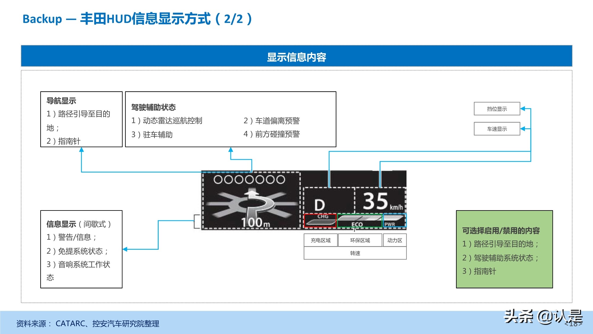 汽车抬头显示（HUD）产业发展深度研究报告