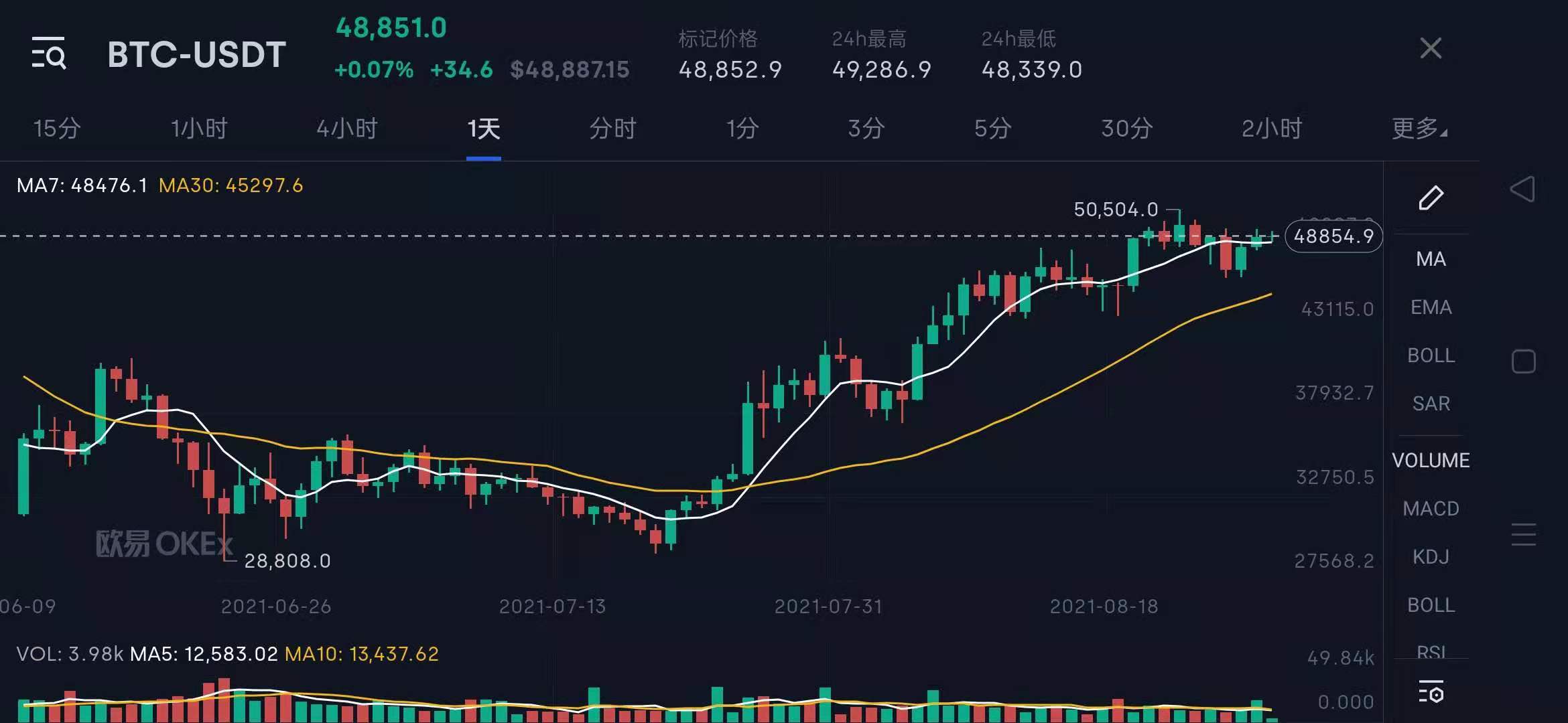 80后江苏小伙的比特币之路，赚了180亿还登上福布斯封面