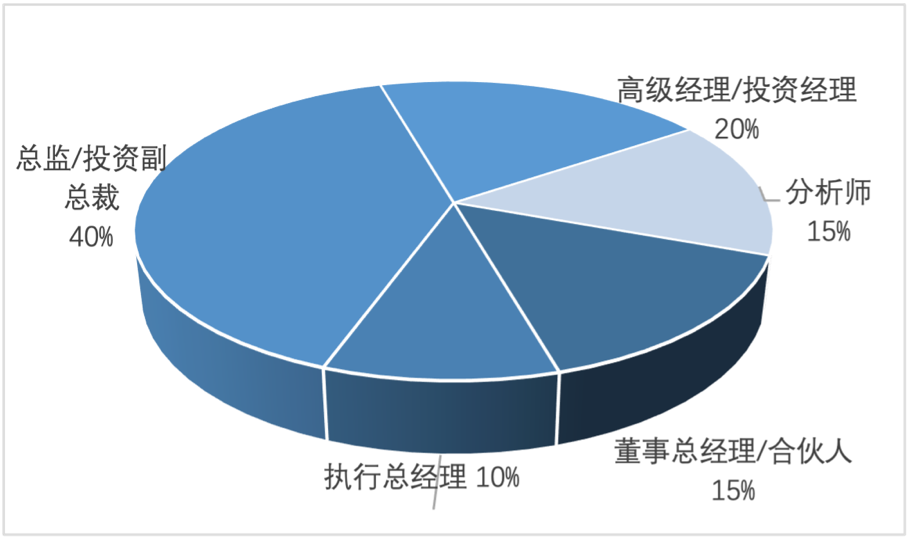 CGL：關(guān)于職業(yè)選擇，PE/VC篇