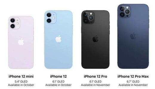 当前该买哪部苹果手机？11？12？还是等13？