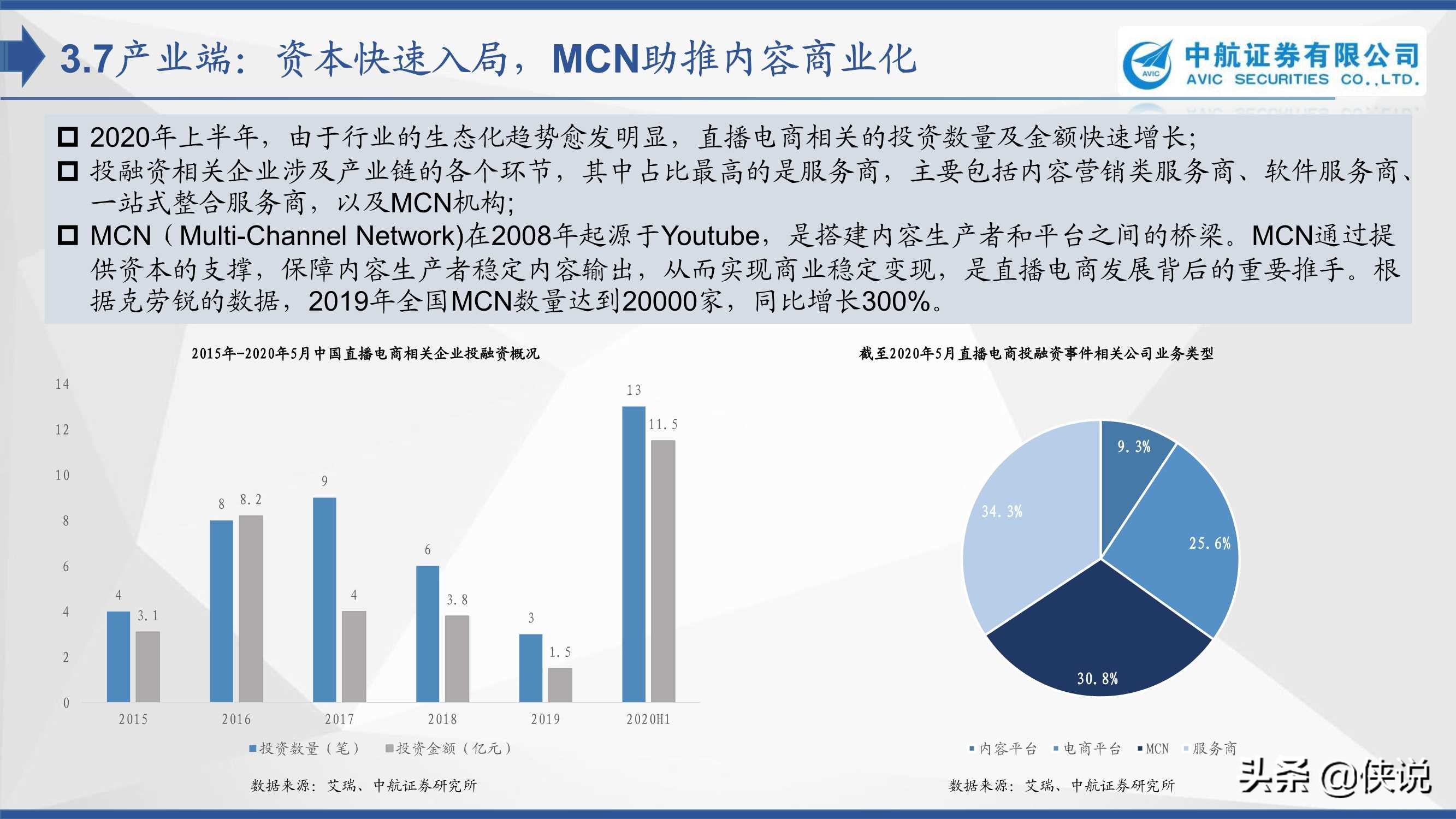 直播电商：浪潮之下浮与沉（中航证券）