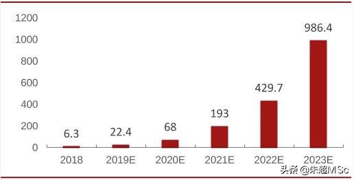 腾讯游戏大会 6 月 27 日召开，云游戏站上风口