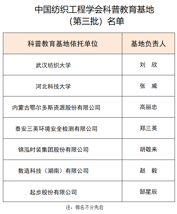 “数造湖南”成为中国纺织工程学会科普教育基地