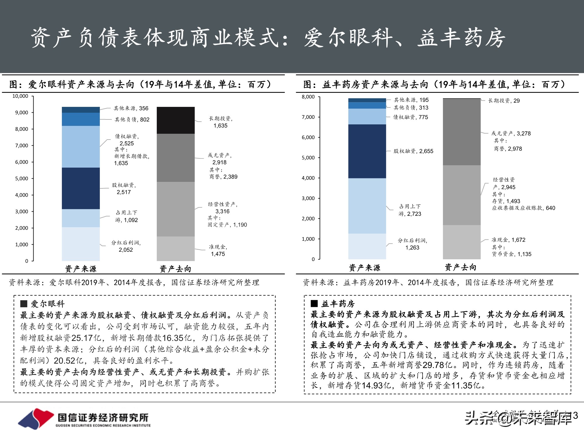 医药行业投资策略：魔鬼在细节，三张表中的投资机会