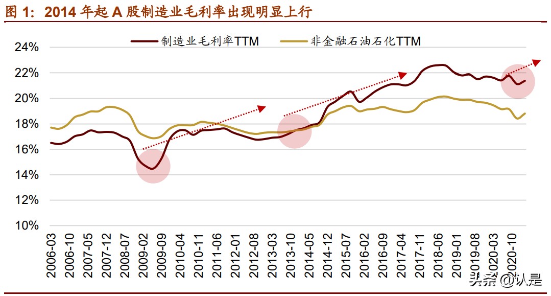 中国制造业专题研究报告：中国优势制造投资分析框架