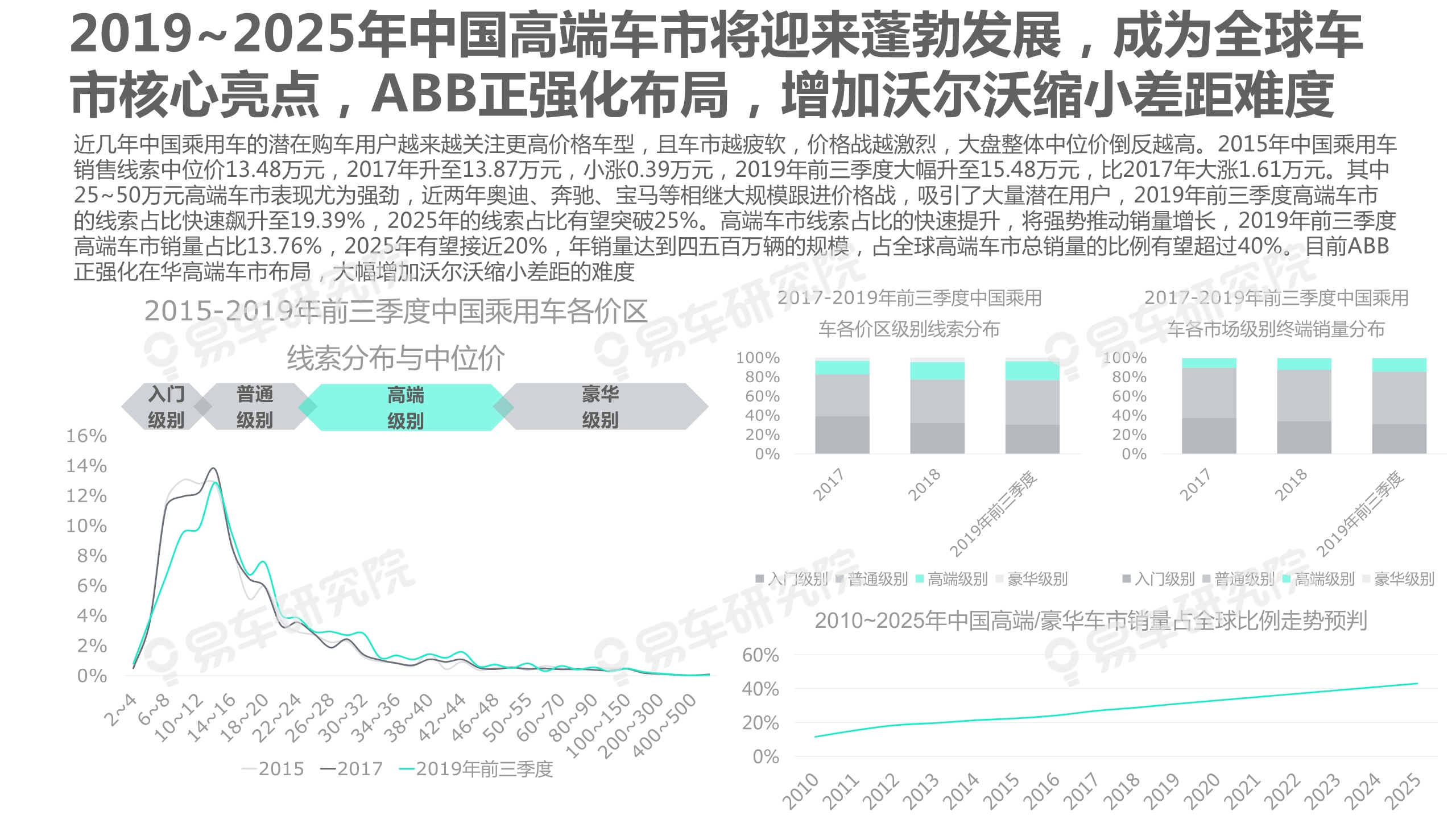 沃尔沃汽车市场竞争力分析报告2020：如何缩小与BBA的销量差距