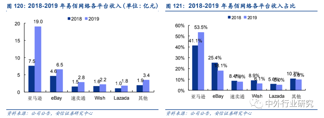 政策扶持“中国制造”走出去,跨境出口电商运营方式多样化