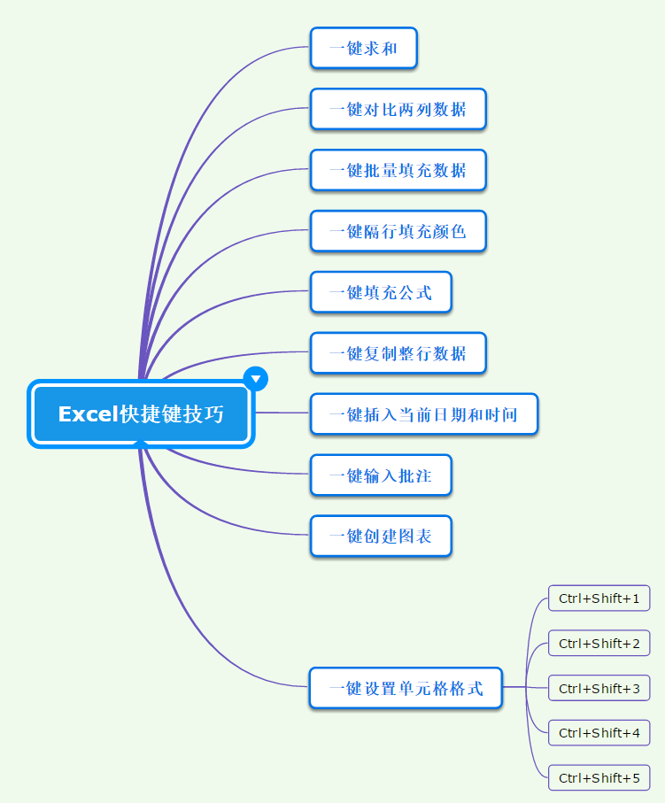 分享10个Excel技巧，一键搞定工作，别再去折腾了