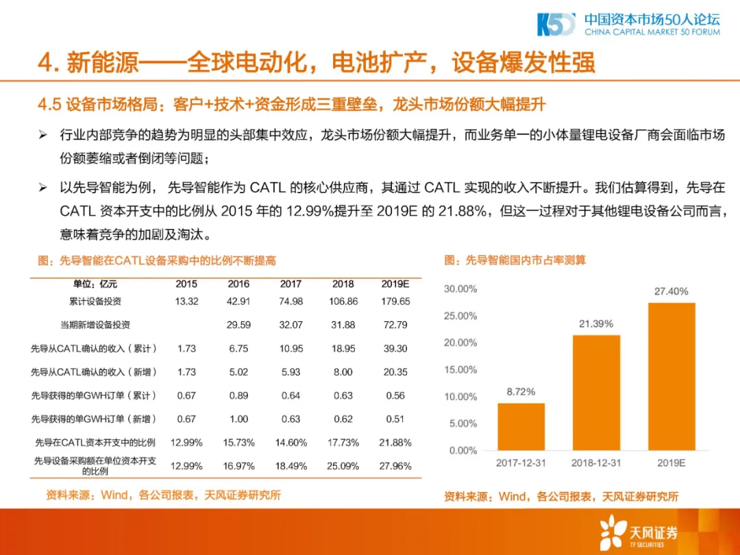 2020年中国制造业的机会和方向