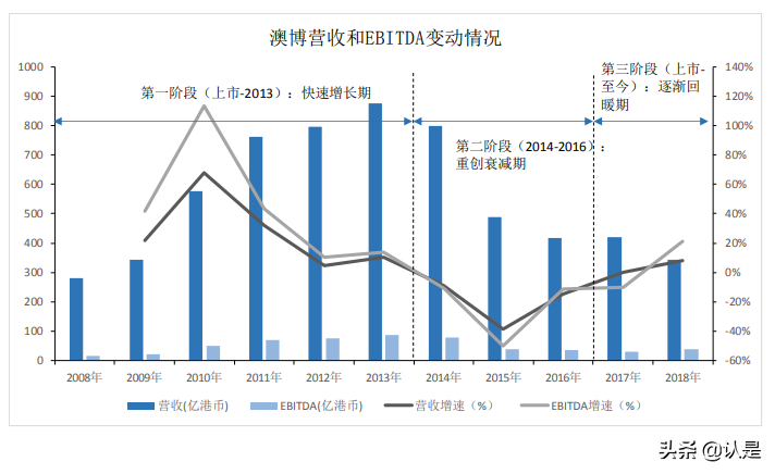 牌照垄断性服务行业专题报告：牌照垄断下的三种估值结果