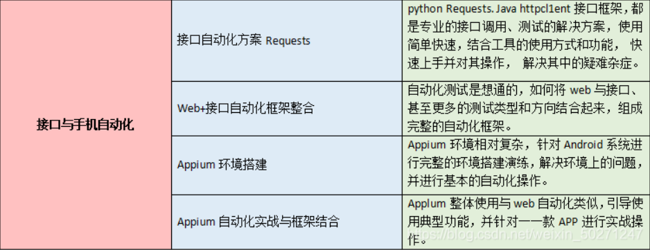 那個準點下班的人，比我先升職了...