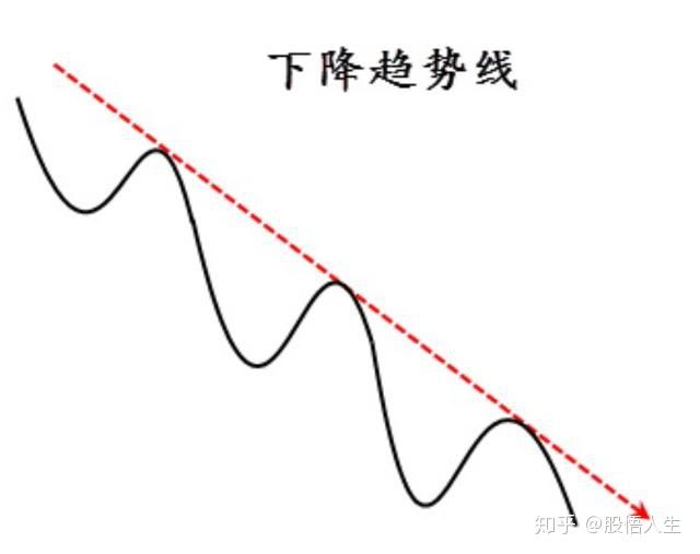 “捡钱时代”已来临：如果手中只有5万，不妨死啃这九张图